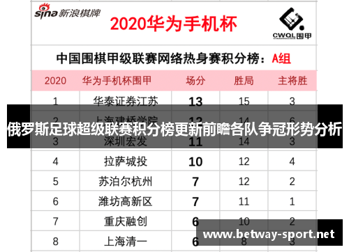 俄罗斯足球超级联赛积分榜更新前瞻各队争冠形势分析